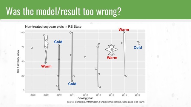 Was the model/result too wrong?
Warm
Warm
Cold
Cold
Warm
Cold
