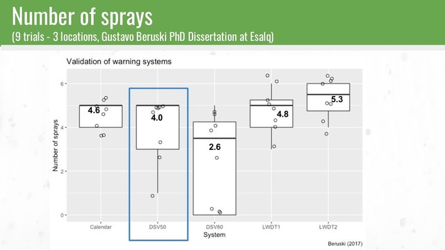 Number of sprays
(9 trials - 3 locations, Gustavo Beruski PhD Dissertation at Esalq)
4.6
4.0
2.6
4.8
5.3
