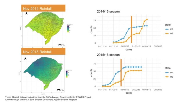 Nov 2015 Rainfall
These Rainfall data were obtained from the NASA Langley Research Center POWER Project
funded through the NASA Earth Science Directorate Applied Science Program
Nov 2014 Rainfall
