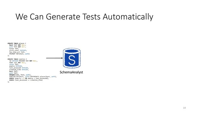 We Can Generate Tests Automatically
SchemaAnalyst
14
