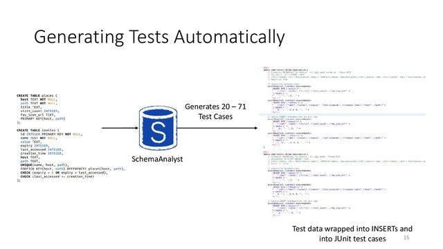 Generating Tests Automatically
Generates 20 – 71
Test Cases
SchemaAnalyst
Test data wrapped into INSERTs and
into JUnit test cases 15
