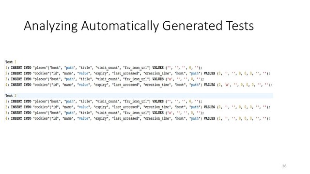 Analyzing Automatically Generated Tests
28
