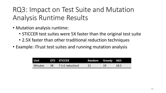 RQ3: Impact on Test Suite and Mutation
Analysis Runtime Results
• Mutation analysis runtime:
• STICCER test suites were 5X faster than the original test suite
• 2.5X faster than other traditional reduction techniques
• Example: iTrust test suites and running mutation analysis
Unit OTS STICCER Random Greedy HGS
Minutes 38 7 (+2 reduction) 21 19 18.5
45
