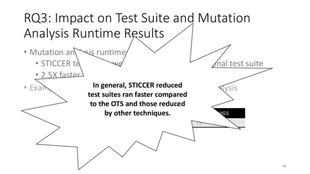 RQ3: Impact on Test Suite and Mutation
Analysis Runtime Results
• Mutation analysis runtime:
• STICCER test suites were 5X faster than the original test suite
• 2.5X faster than other traditional reduction techniques
• Example: iTrust test suites and running mutation analysis
Unit OTS STICCER Random Greedy HGS
Minutes 38 7 (~2 for reduction) 21 19 18.5
In general, STICCER reduced
test suites ran faster compared
to the OTS and those reduced
by other techniques.
46
