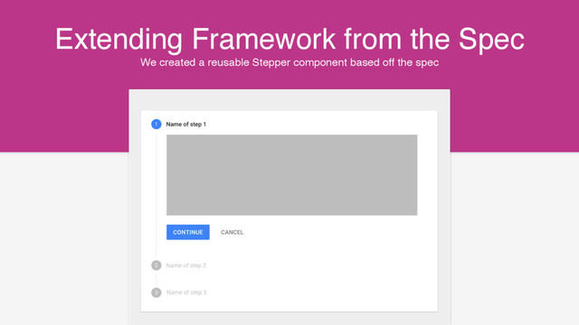 We created a reusable Stepper component based off the spec
Extending Framework from the Spec
