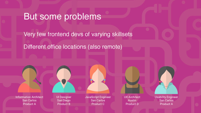 But some problems
Very few frontend devs of varying skillsets
Different ofﬁce locations (also remote)
Information Architect
San Carlos
Product A
UI Designer
San Diego
Product B
JavaScript Engineer
San Carlos
Product C
UX Architect
Austin
Product D
Usability Engineer
San Carlos
Product A

