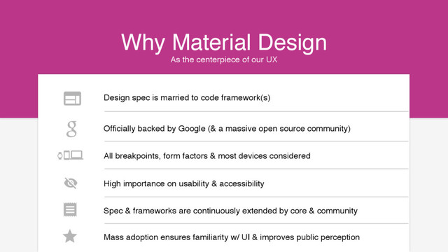 As the centerpiece of our UX
Why Material Design
Design spec is married to code framework(s)
Ofﬁcially backed by Google (& a massive open source community)
All breakpoints, form factors & most devices considered
Spec & frameworks are continuously extended by core & community
Mass adoption ensures familiarity w/ UI & improves public perception
High importance on usability & accessibility
