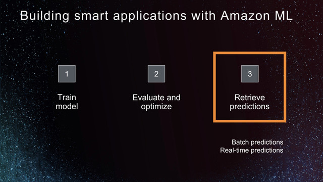 Train
model
Evaluate and
optimize
Retrieve
predictions
Building smart applications with Amazon ML
Batch predictions
Real-time predictions
1 2 3

