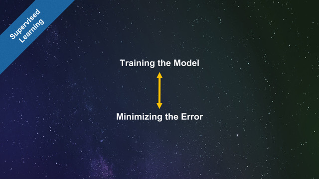 Training the Model
Minimizing the Error
