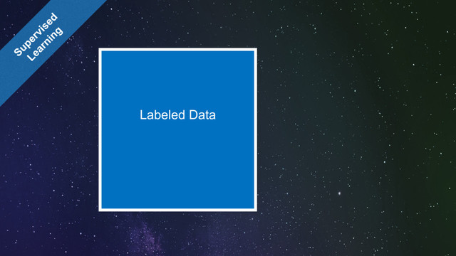 Labeled Data
