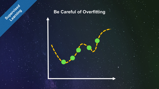 Be Careful of Overfitting
