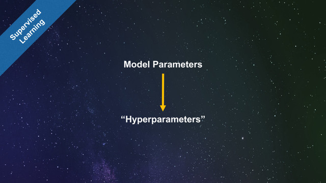 Model Parameters
“Hyperparameters”
