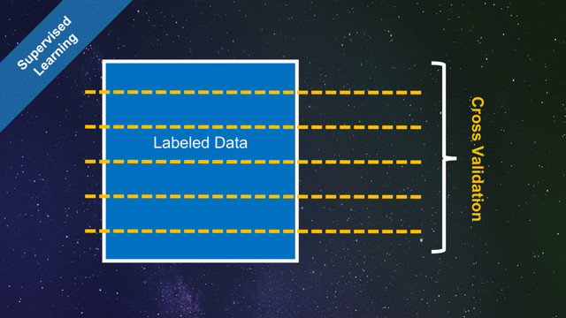 Labeled Data
Cross Validation
