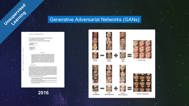 2016
Generative Adversarial Networks (GANs)
