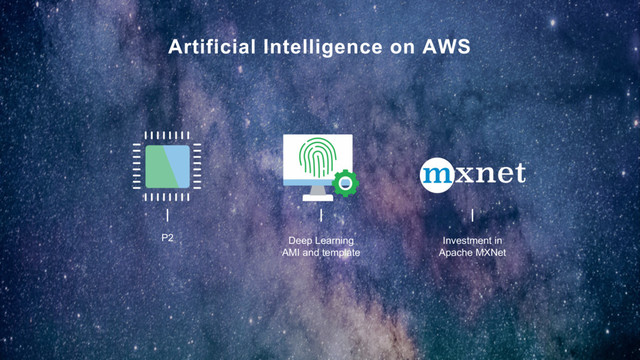 Artificial Intelligence on AWS
P2 Deep Learning
AMI and template
Investment in
Apache MXNet
