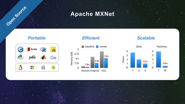 Apache MXNet
