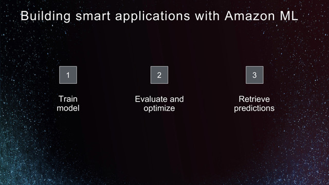 Train
model
Evaluate and
optimize
Retrieve
predictions
Building smart applications with Amazon ML
1 2 3
