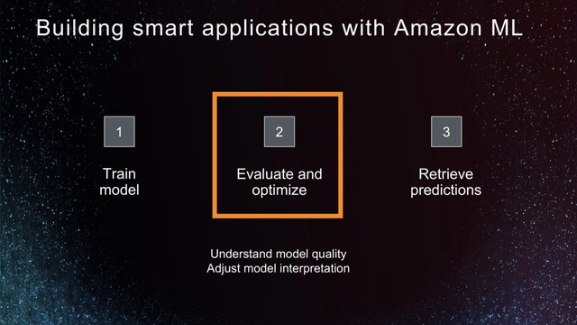 Train
model
Evaluate and
optimize
Retrieve
predictions
Building smart applications with Amazon ML
Understand model quality
Adjust model interpretation
1 2 3
