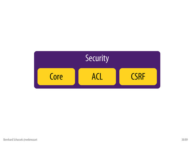 Bernhard Schussek @webmozart 38/89
Security
Core ACL CSRF
