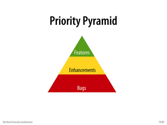 Bernhard Schussek @webmozart 70/89
Bugs
Enhancements
Features
Priority Pyramid

