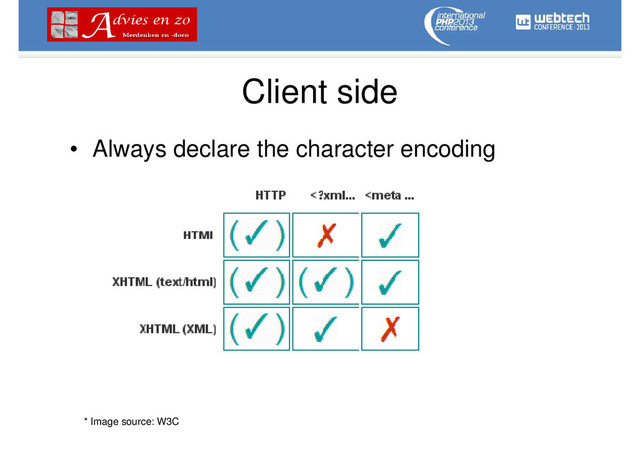 Client side
• Always declare the character encoding
* Image source: W3C
