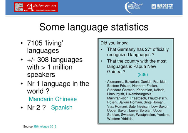 Some language statistics
• 7105 ‘living’
languages
• +/- 308 languages
with > 1 million
speakers
• Nr 1 language in the
world ?
• Nr 2 ?
Did you know:
• That Germany has 27* officially
recognized languages ?
• That the country with the most
languages is Papua New
Guinea ?
* Alemannic, Bavarian, Danish, Frankish,
Eastern Frisian, Northern Frisian,
Standard German, Kabardian, Kölsch,
Limburgish, Luxembourgeois,
Mainfränkisch, Pfaelzisch, Plautdietsch,
Polish, Balkan Romani, Sinte Romani,
Vlax Romani, Saterfriesisch, Low Saxon,
Upper Saxon, Lower Sorbian, Upper
Sorbian, Swabian, Westphalien, Yeniche,
Western Yiddish.
(836)
Mandarin Chinese
Spanish
Source: Ethnologue 2013
