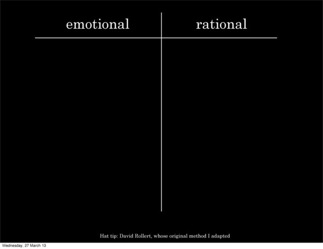 rational
emotional
Hat tip: David Rollert, whose original method I adapted
Wednesday, 27 March 13
