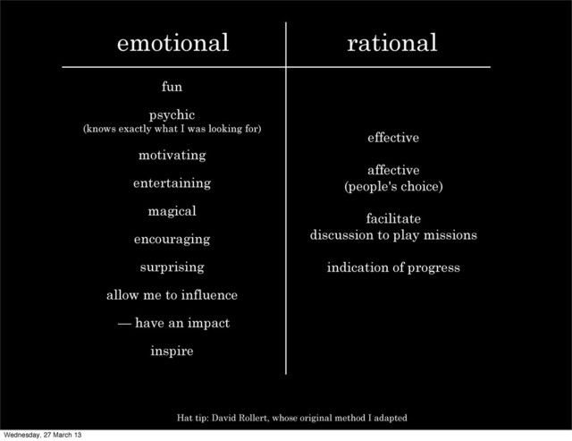 rational
emotional
fun
psychic
(knows exactly what I was looking for)
motivating
entertaining
magical
encouraging
surprising
allow me to influence
— have an impact
inspire
effective
affective
(people's choice)
facilitate
discussion to play missions
indication of progress
Hat tip: David Rollert, whose original method I adapted
Wednesday, 27 March 13
