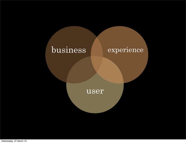 user
experience
business
Wednesday, 27 March 13
