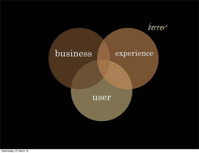 user
experience
business
better!
Wednesday, 27 March 13
