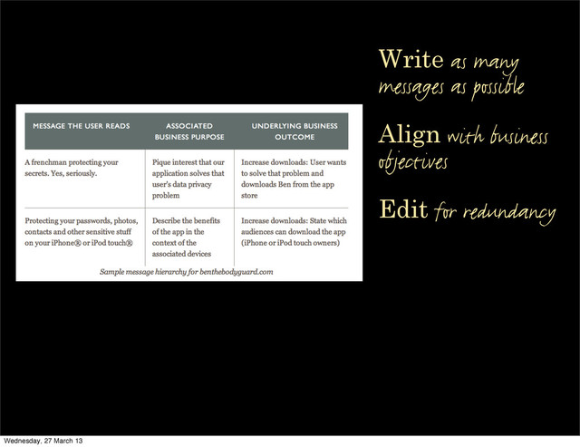 Edit for redundancy
Write as many
messages as possible
Align with business
objectives
Wednesday, 27 March 13

