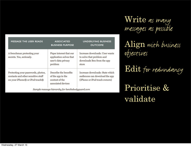 Edit for redundancy
Prioritise &
validate
Write as many
messages as possible
Align with business
objectives
Wednesday, 27 March 13
