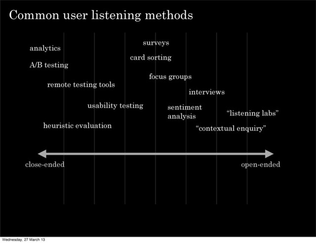 Common user listening methods
open-ended
close-ended
“listening labs”
“contextual enquiry”
interviews
usability testing
remote testing tools
surveys
focus groups
card sorting
heuristic evaluation
A/B testing
analytics
sentiment
analysis
Wednesday, 27 March 13
