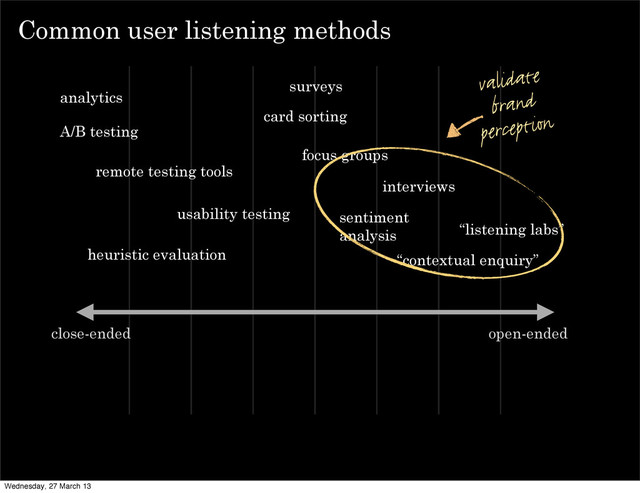 Common user listening methods
open-ended
close-ended
“listening labs”
“contextual enquiry”
interviews
usability testing
remote testing tools
surveys
focus groups
card sorting
heuristic evaluation
A/B testing
analytics
sentiment
analysis
validate
brand
perception
Wednesday, 27 March 13
