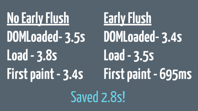 No Early Flush
DOMLoaded- 3.5s
Load - 3.8s
First paint - 3.4s
Early Flush
DOMLoaded- 3.4s
Load - 3.5s
First paint - 695ms
Saved 2.8s!
