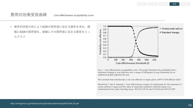 費用対効果受容曲線 Cost-effectiveness acceptability curve
• 確率的感度分析によりICERが限界値に収まる確率を求め、横
軸にICERの限界値を、縦軸にその限界値に収まる確率をとっ
たグラフ
74
http://www.jpma.or.jp/medicine/shinyaku/tiken/allotment/pdf/2014ds_tf3.pdf
Fig. 3 – Cost-effectiveness acceptability curve. This graph illustrates the probability that a
treatment strategy is cost-effective over a range of willingness-to-pay thresholds for an
additional quality-adjusted life-year.
We conclude that omalizumab is not cost-effective in Japan given a WTP of $45,000 per QALY.
Morishima T, Ikai H, Imanaka Y. Cost-effectiveness analysis of omalizumab for the treatment of
severe asthma in Japan and the value of responder prediction methods based on a
multinational trial. Value Heal Reg Issues. 2013;2(1):29-36. doi:10.1016/j.vhri.2013.01.007
はじめに 歴史 現行制度 改革 おわり
