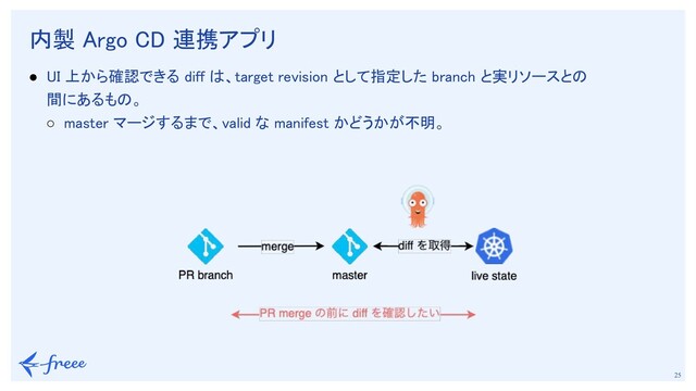 　
25
内製 Argo CD 連携アプリ 
● UI 上から確認できる diff は、target revision として指定した branch と実リソースとの
間にあるもの。 
○ master マージするまで、valid な manifest かどうかが不明。 
 
 
 
 
