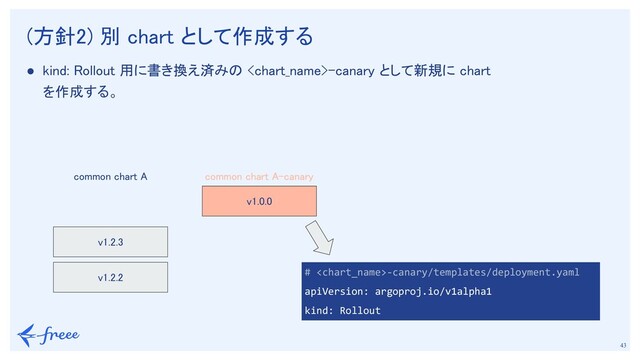 　
43
(方針2) 別 chart として作成する 
 
 
● kind: Rollout 用に書き換え済みの -canary として新規に chart
を作成する。 
 
 
 
v1.2.2 
v1.2.3 
common chart A 
v1.0.0 
common chart A-canary 
# -canary/templates/deployment.yaml
apiVersion: argoproj.io/v1alpha1
kind: Rollout
