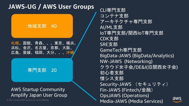 © 2021, Amazon Web Services, Inc. or its Affiliates.
JAWS-UG / AWS User Groups
地域支部 40
CLI専門支部
コンテナ支部
アーキテクチャ専門支部
AI/ML支部
IoT専門支部/関西IoT専門支部
CDK支部
SRE支部
GameTech専門支部
BigData-JAWS (BigData/Analytics)
NW-JAWS (Networking)
クラウド女子会/DE&I(旧関西女子会)
初心者支部
情シス支部
Security-JAWS （セキュリティ）
Fin-JAWS (Fintech/金融）
OpsJAWS (Operations)
Media-JAWS (Media Services)
札幌、函館、青森、、、東京、横浜、
浜松、金沢、名古屋、京都、大阪、
広島、愛媛、福岡、大分、、、沖縄
専門支部 20
AWS Startup Community
Amplify Japan User Group
