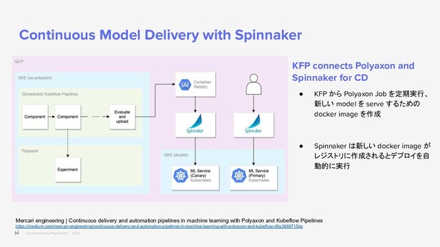 Conﬁdential & Proprietary 2021
Continuous Model Delivery with Spinnaker
KFP connects Polyaxon and
Spinnaker for CD
● KFP から Polyaxon Job を定期実行、
新しい model を serve するための
docker image を作成
● Spinnaker は新しい docker image が
レジストリに作成されるとデプロイを自
動的に実行
Mercari engineering | Continuous delivery and automation pipelines in machine learning with Polyaxon and Kubeflow Pipelines
https://medium.com/mercari-engineering/continuous-delivery-and-automation-pipelines-in-machine-learning-with-polyaxon-and-kubeflow-d6a3668715de
