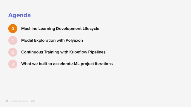 Conﬁdential & Proprietary 2021
Agenda
Machine Learning Development Lifecycle
Model Exploration with Polyaxon
Continuous Training with Kubeﬂow Pipelines
What we built to accelerate ML project iterations
0
1
2
3
