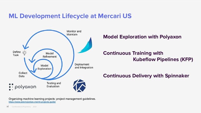 Conﬁdential & Proprietary 2021
ML Development Lifecycle at Mercari US
Model Exploration with Polyaxon
Continuous Training with
Kubeﬂow Pipelines (KFP)
Continuous Delivery with Spinnaker
Organizing machine learning projects: project management guidelines.
https://www.jeremyjordan.me/ml-projects-guide/
