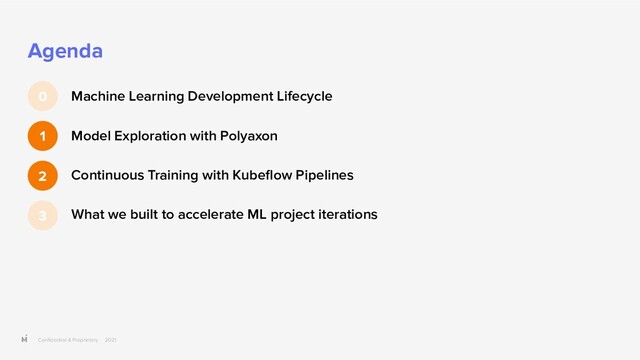 Conﬁdential & Proprietary 2021
Agenda
Machine Learning Development Lifecycle
Model Exploration with Polyaxon
Continuous Training with Kubeﬂow Pipelines
What we built to accelerate ML project iterations
0
1
2
3
