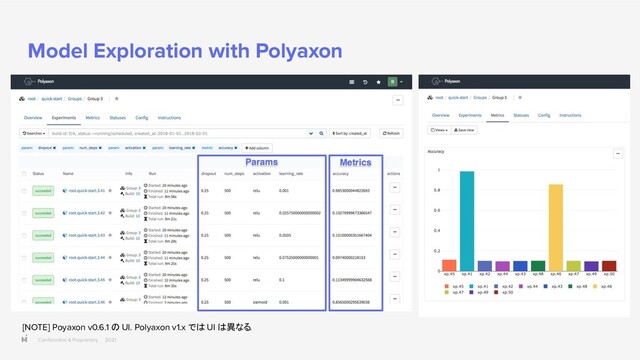 Conﬁdential & Proprietary 2021
Model Exploration with Polyaxon
[NOTE] Poyaxon v0.6.1 の UI. Polyaxon v1.x では UI は異なる.
