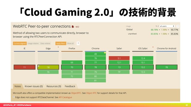 @OOParts_JP / #OOPartsGame 12
「Cloud Gaming 2.0」の技術的背景
