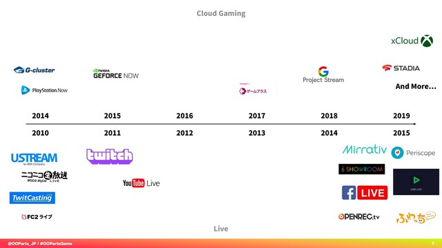 @OOParts_JP / #OOPartsGame 7
2010 2011 2012 2013 2014 2015
2014 2015 2016 2017 2018 2019
Live
Cloud Gaming
And More
