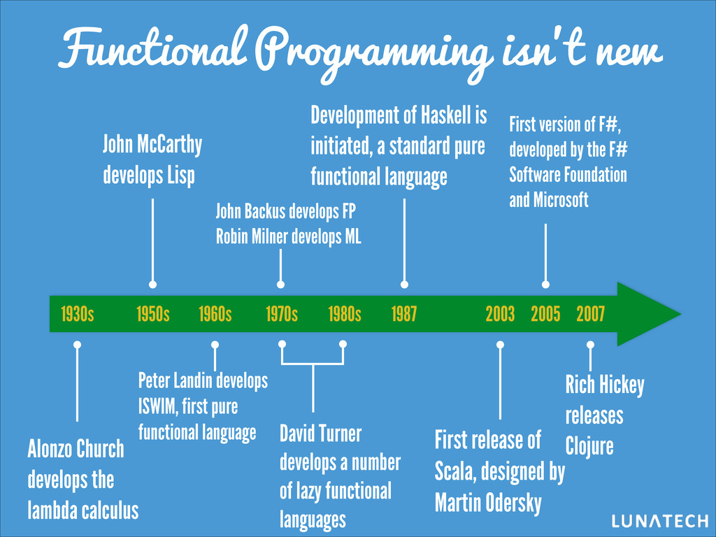 An introduction to functional programming - Speaker Deck