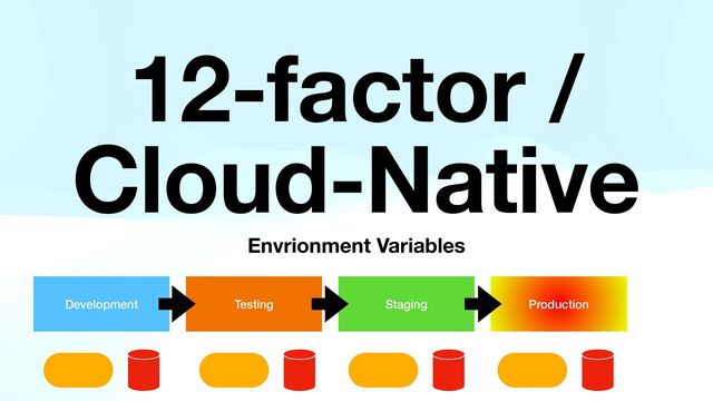 12-factor /
Cloud-Native
Envrionment Variables
Development Testing Staging Production
