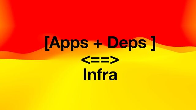 [Apps + Deps ]
<==>
Infra
