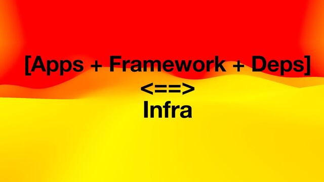 [Apps + Framework + Deps]
<==>
Infra
